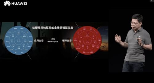 全面擁抱全場景智慧生態 華為開發者大會2020開幕，余承東解剖軟硬件協同開發新未來